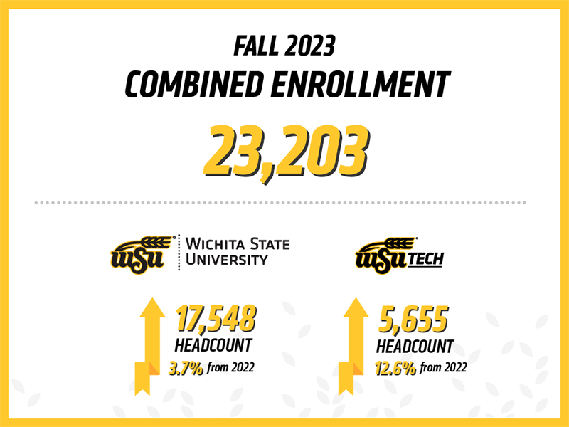 Fall 2023 enrollments for ϲʿֱ and ϲʿֱ Tech